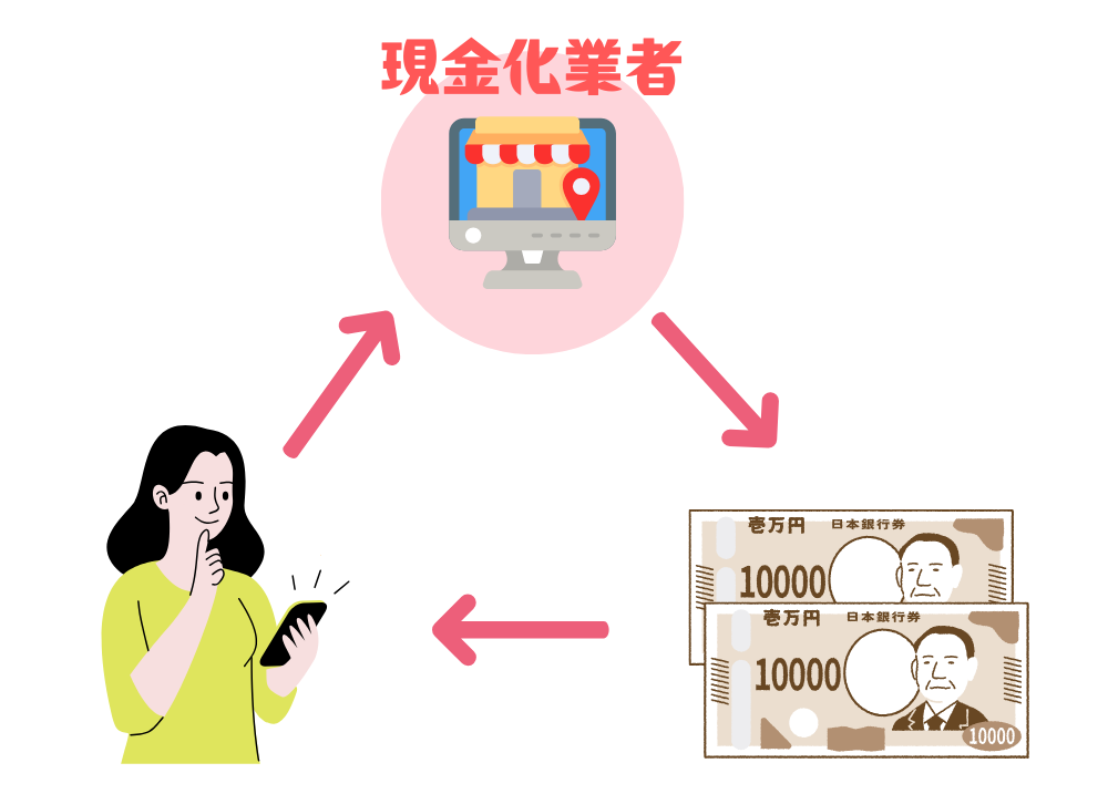 後払いアプリ現金化サービスって？